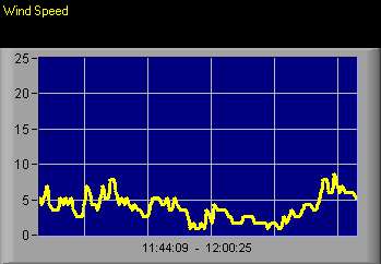 10min spd history